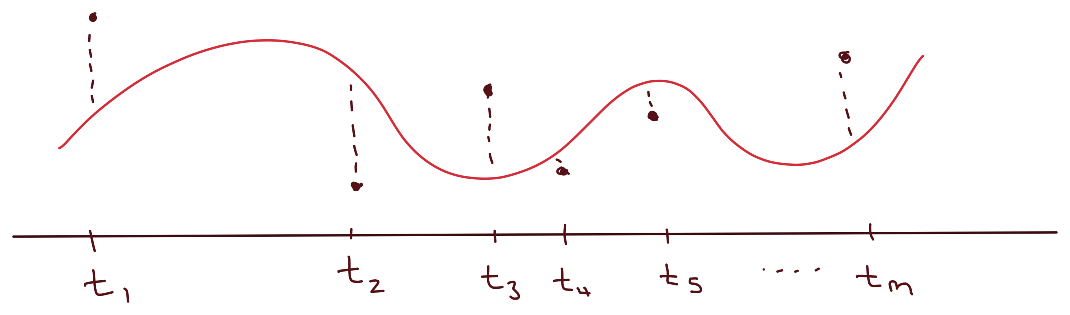 ubc-cpsc-406-linear-least-squares